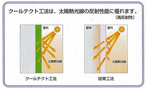 高反射性.jpg