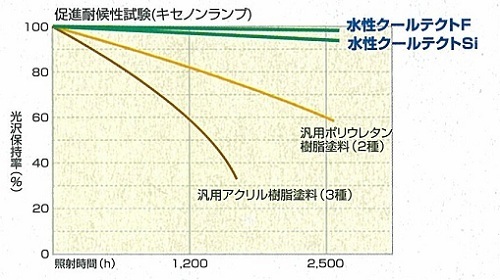 高耐久性.jpg