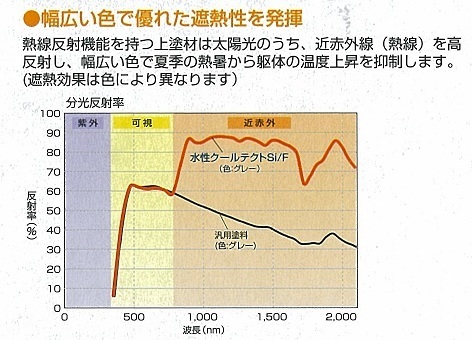 幅広色遮熱性.jpg