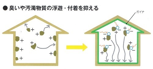 空気質改善3.jpg