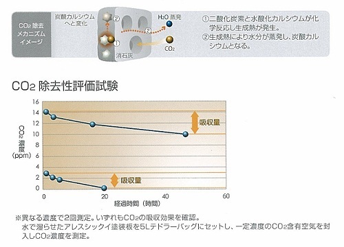 CO2吸収機能.jpg