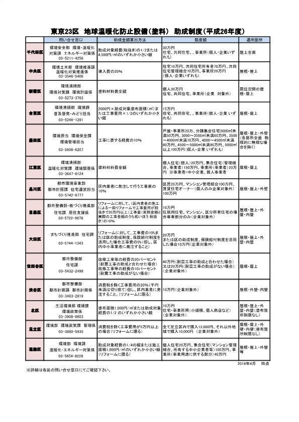 助成制度　平成26年度　東京都__page0001.jpg