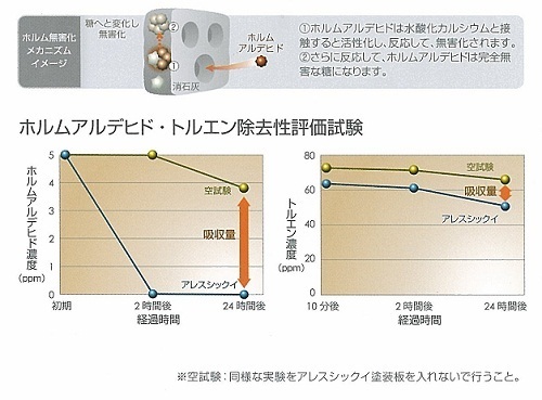 VOC吸着機能.jpg